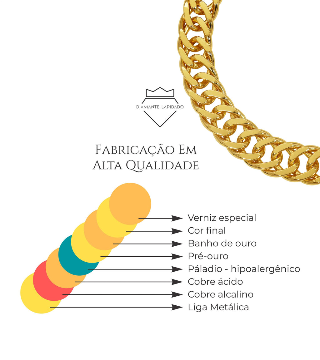 : Pulseira De Moeda Antiga Banhada A Ouro 18k - Grumet 10mm